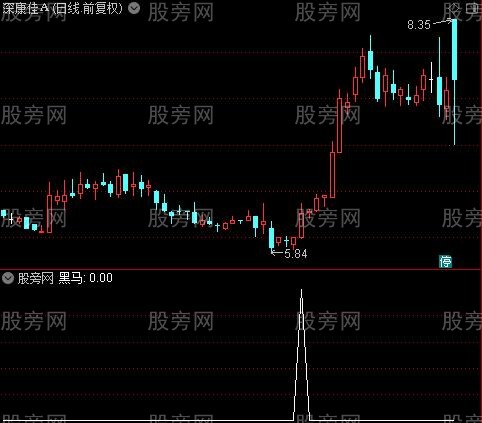 OBV主力之黑马选股指标公式