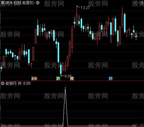 OBV主力之升选股指标公式