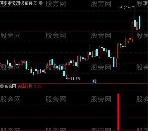 通达信买爆红柱指标公式