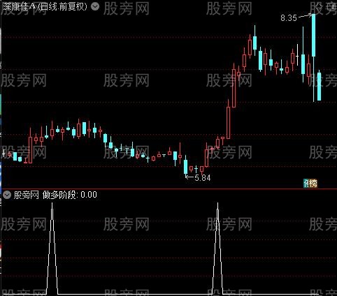 做多做空阶段之做多阶段选股指标公式