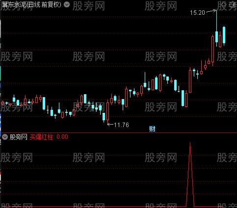 买爆红柱之选股指标公式