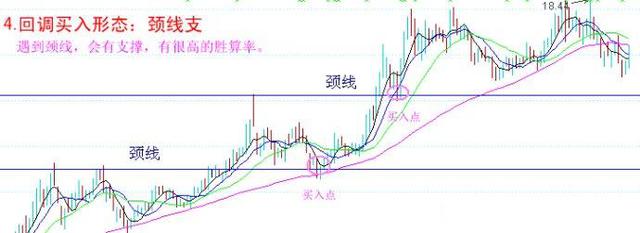 八种经典买入形态