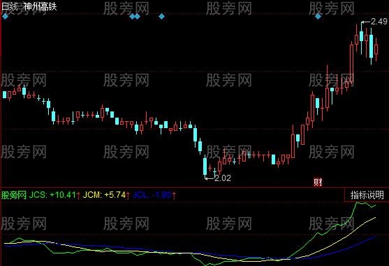 同花顺主力绿黄指标公式