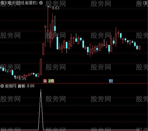 通达信首板战法选股指标公式