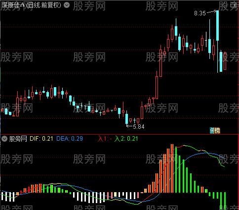 通达信洞察主力指标公式