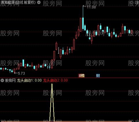 通达信金山龙头指标公式