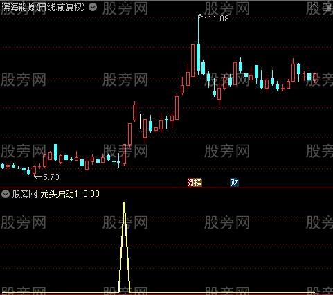 金山龙头之龙头启动1选股指标公式