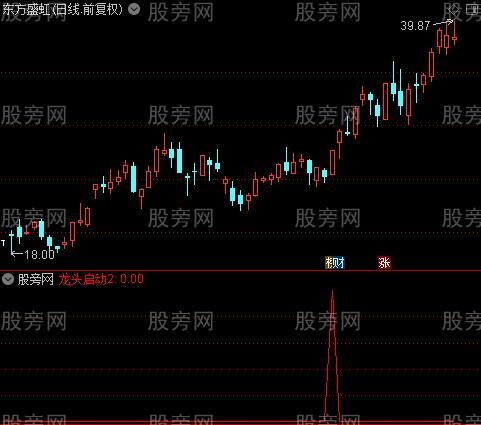 金山龙头之龙头启动2选股指标公式