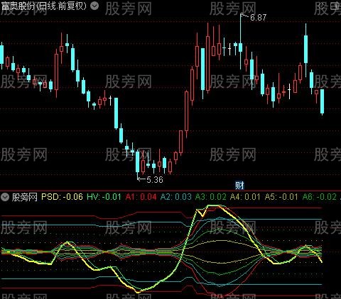 通达信盘丝洞指标公式