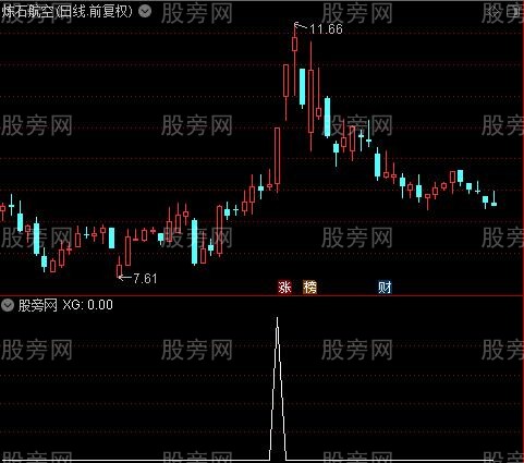 通达信锁芯主升浪选股指标公式