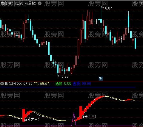 通达信百分之三指标公式