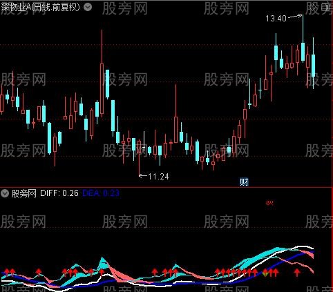 通达信三跳空高开指标公式