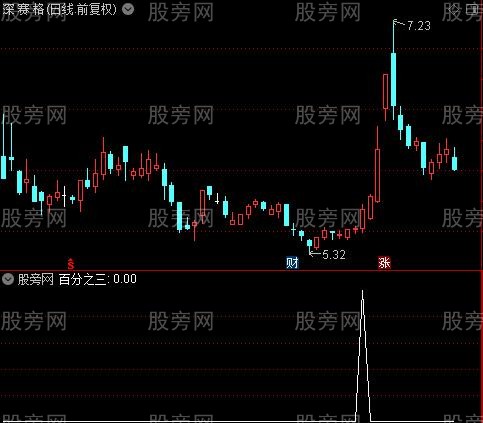 百分之三之百分之三选股指标公式