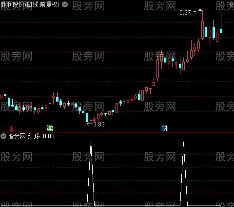 专打强势超跌之红球选股指标公式