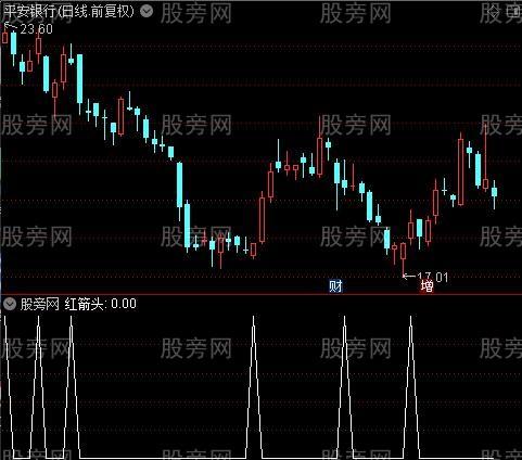 专打强势超跌之红箭头选股指标公式