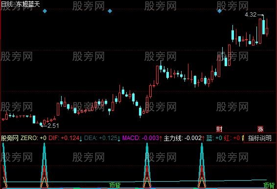 同花顺MACD彩色量柱指标公式