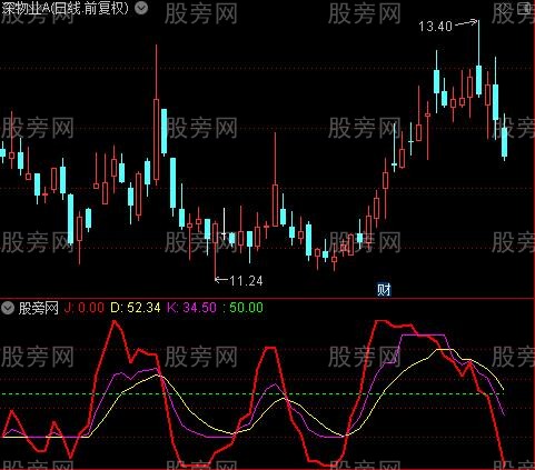 通达信KDJ钝化指标公式