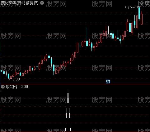 通达信突破筹码单峰选股指标公式