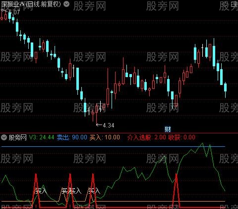 通达信A股参考书指标公式