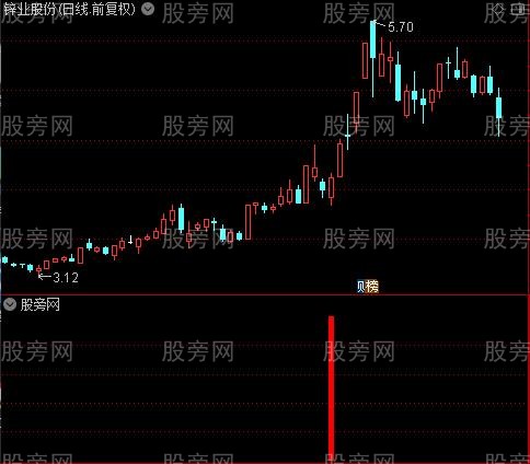 通达信暴力洗盘指标公式