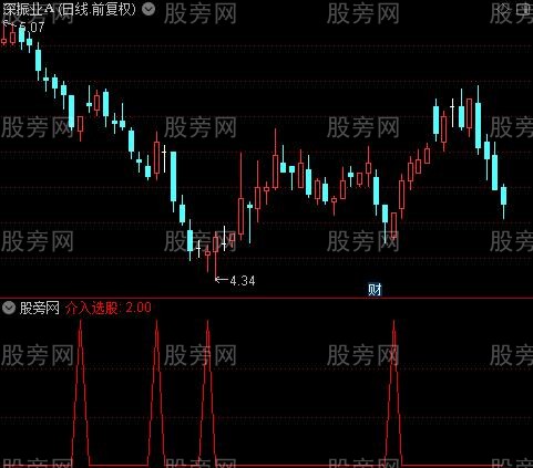 A股参考书之介入选股指标公式