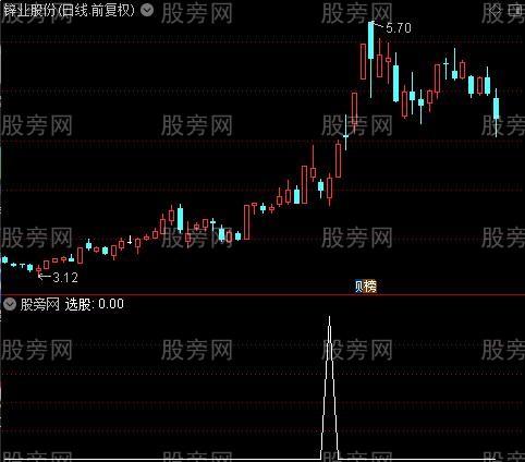 暴力洗盘之选股指标公式