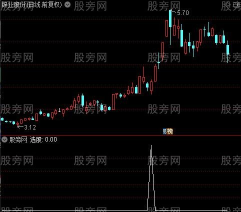 暴力洗盘之选股指标公式