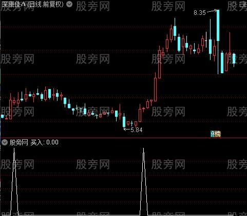 多头买卖主图之买入选股指标公式