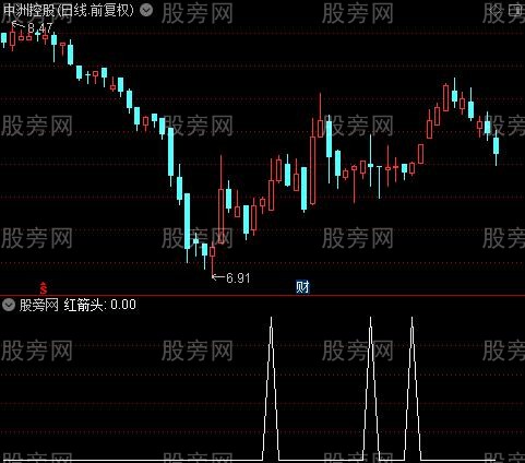 龙头线主图之红箭头选股指标公式