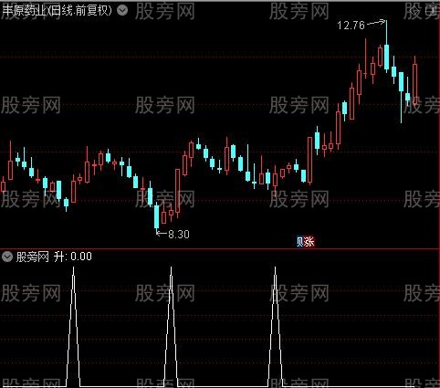 雷达资金之升选股指标公式