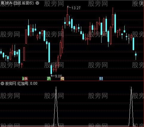 雷达资金之红加号选股指标公式