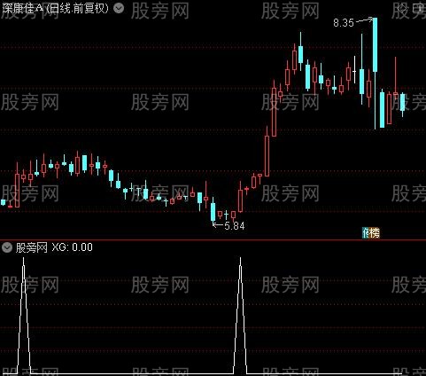 庄家送酒之选股指标公式