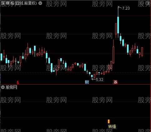 通达信转强信号指标公式