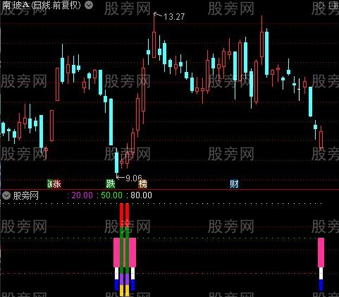 通达信寻底王指标公式