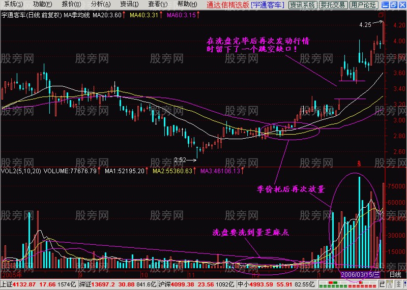 回档出现量芝麻点是买入好时机