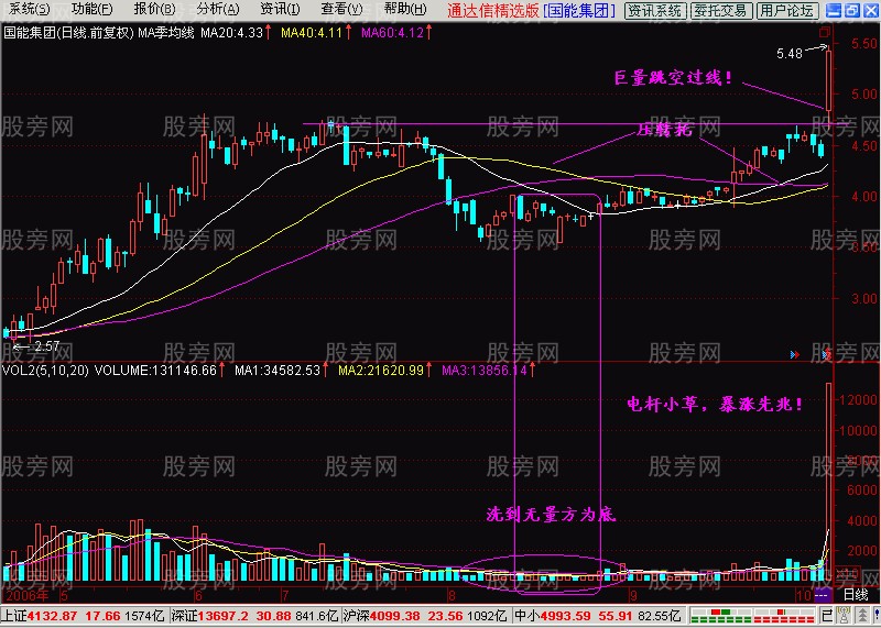 回档出现量芝麻点是买入好时机