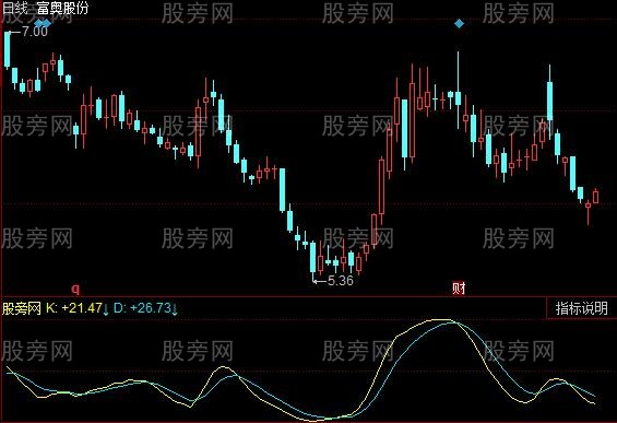 同花顺KD平滑指标公式