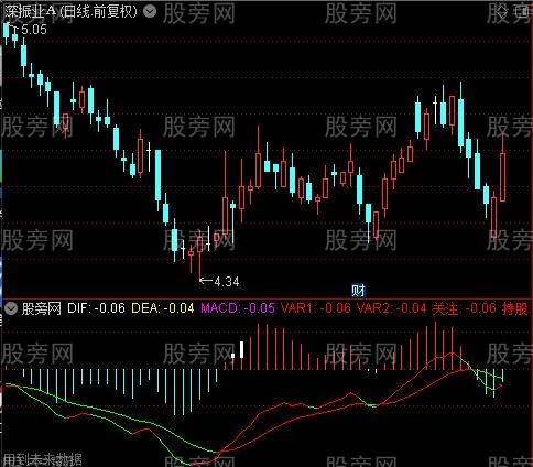 通达信NEWMACD指标公式