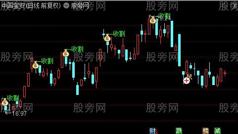 通达信主力出货收割主图指标公式