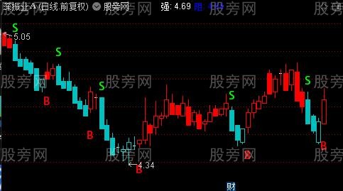 通达信多空解盘主图指标公式