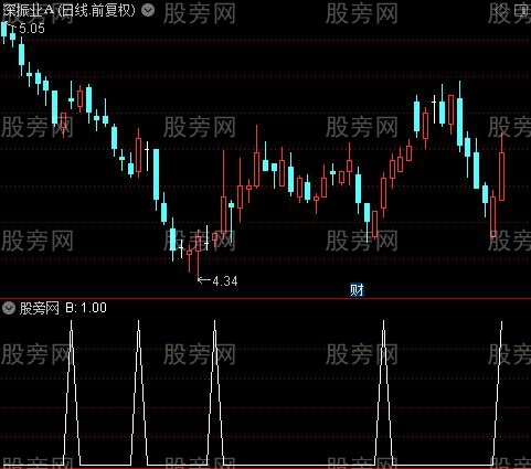 多空解盘主图之B选股指标公式