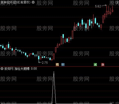 牛窝骑马主图之加仓大胆搏选股指标公式