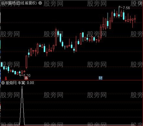 牛窝骑马主图之牛窝选股指标公式