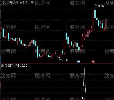 牛窝骑马主图之红牛选股指标公式