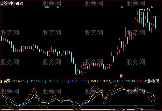同花顺双龙出海指标公式