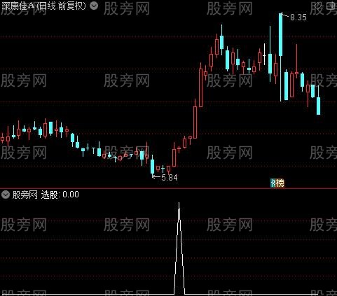 庄股判断启动之选股指标公式