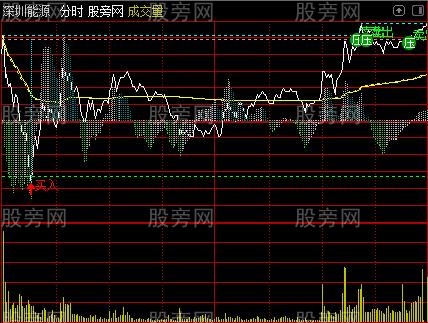 通达信分时超短主图指标公式