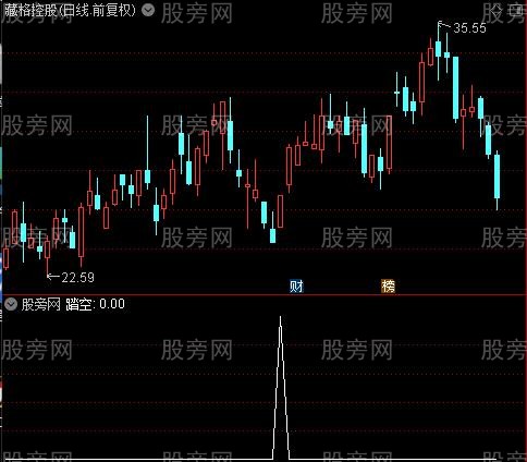 通达信散户踏空选股指标公式