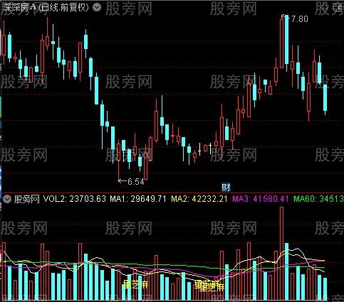 通达信量芝麻指标公式