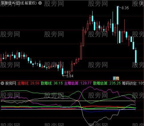通达信筹码指标公式